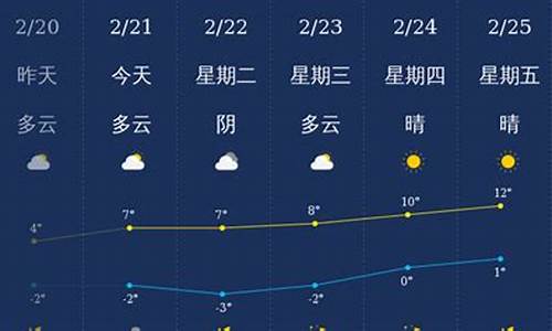 铜川一周天气预报_铜川天气情况