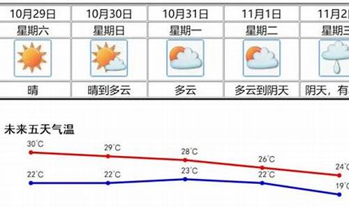 新会天气预报_新会天气预报查询一周15天