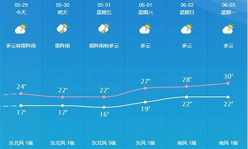 桐城天气40天预报_桐城天气预报60天查询