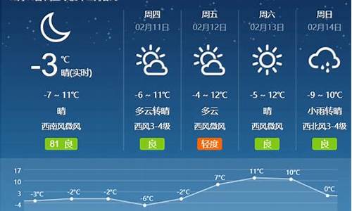 代县天气预报_大同天气预报