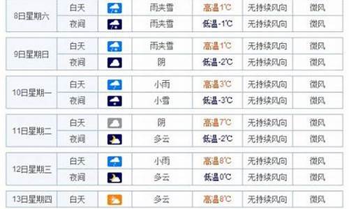 武汉40天天气预报查询_武汉的天气预报15天查询恩施天气