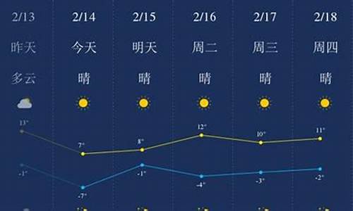 金昌天气预报未来14天_金昌天气