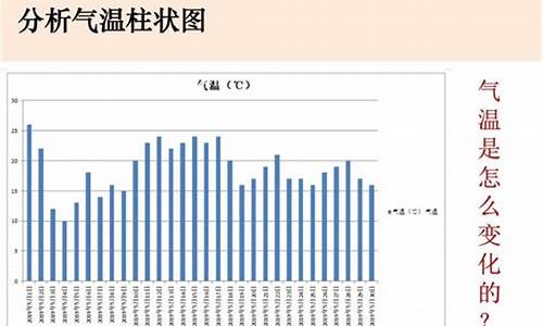 我的一周天气日记_一周天气日记表怎么写