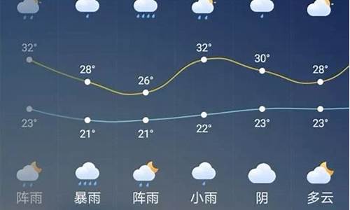 明天广元天气预报详情_明天广元天气预报