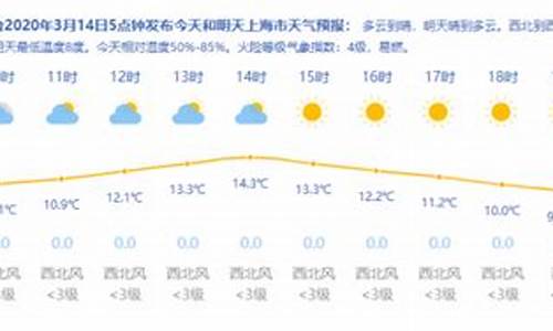 上海天气预报一周穿衣指数_上海天气预报 穿衣