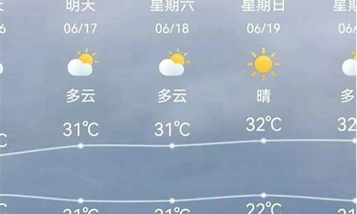 天津武清天气预报一周天气_天津武清天气预报