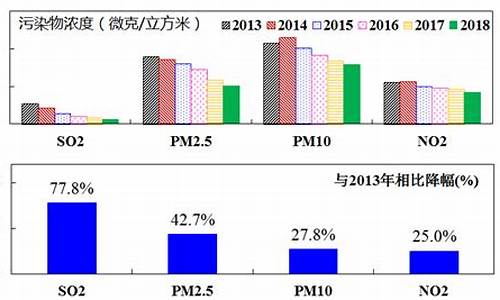 北京地区空气质量预报最新_北京地区空气质量预报