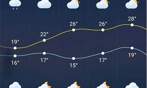 巫溪天气预报一周天气_巫溪天气15天预报