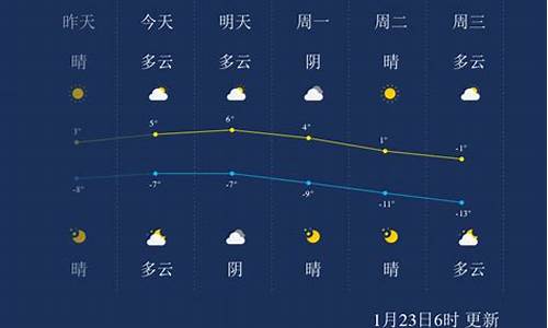 今日张家口天气情况_张家口今日天气预报