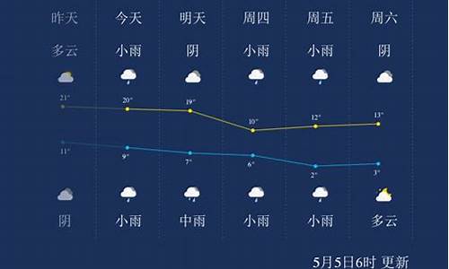 西宁未来一周天气_西宁未来一周天气全国天气预报