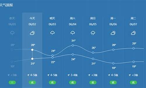 宁波气象台_宁波天气预报7天准确