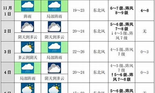 北京未来十天天气预报_北京目前天气