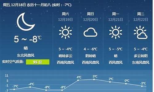 唐山市天气预报15天_唐山市天气预报15天当地天气