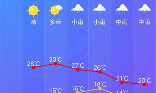 开化未来15天天气预报_开化未来15天天气预报情况怎么样