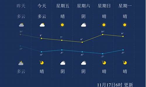 巴音郭楞天气预报15天查询结果_巴音郭楞天气