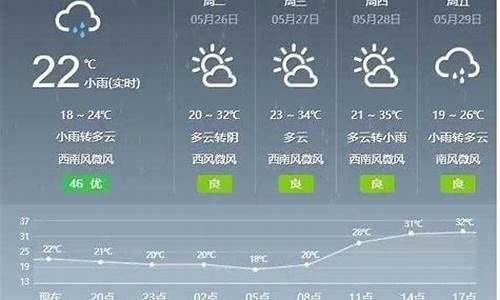 乌拉盖天气预报15天查询_内蒙古乌拉盖天气预报15天查询