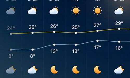 未来一周天气预报深圳最新查询结果_未来一星期深圳天气情况