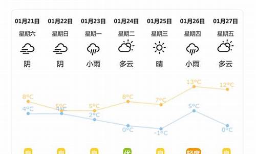 洪江天气_洪江天气最新消息