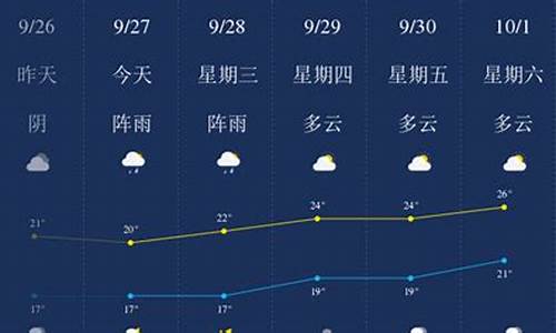 乐山天气预报15天气_乐山天气预报15天气峨眉山天气