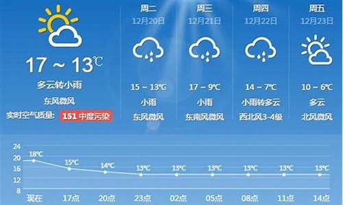 上海一周天气预报15天百度_上海一周天气15天天气查询结果