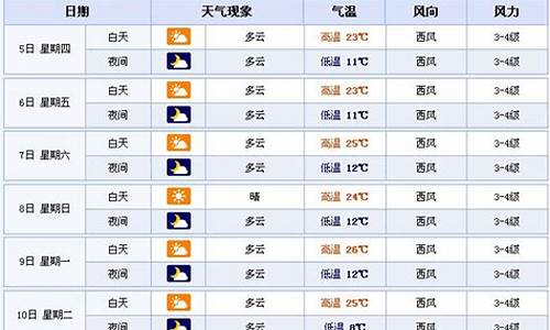 青海最近15天的天气预报请报一下_青海最近10天天气预报