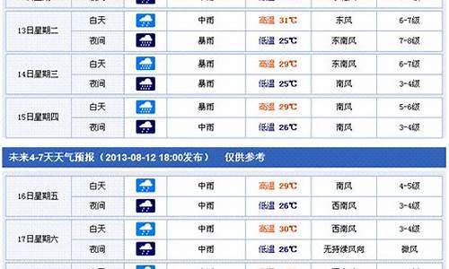 香港一周天气预报15天_香港一周的天气