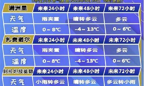 呼伦贝尔市天气预报天气30天_内蒙古呼伦贝尔天气预报30天查