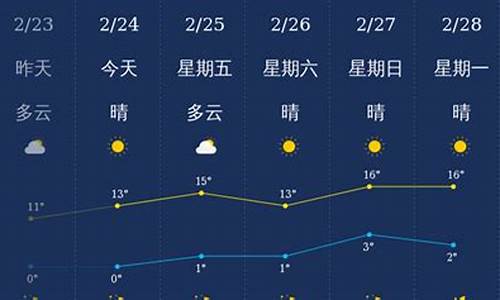 运城天气预报未来8-15天_运城天气预报