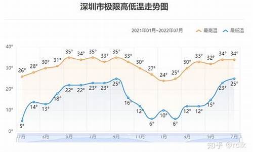 今年夏天热吗2024_今年天气温度走势怎样