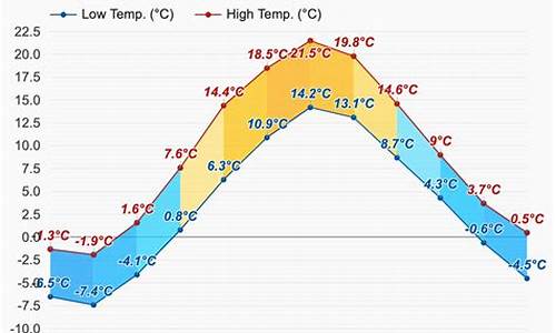 赫尔辛基天气预报15天查询结果_赫尔辛基天气