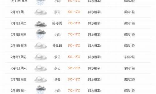 雅安市天气预报15天准确率_雅安市天气预报