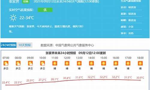 张家界未来十五天气预报详情_张家界未来十五天气预报