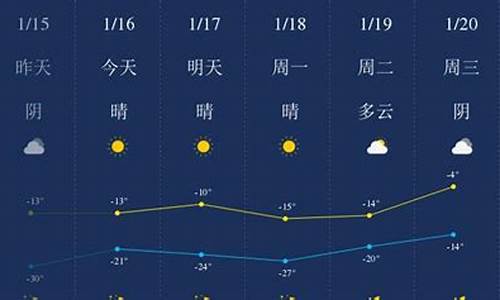 四平40天天气趋势图_四平40天天气趋势