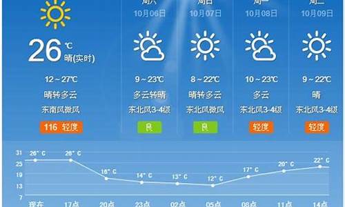 夏津天气预报24小时_夏津天气预报24小时夏津逐小时