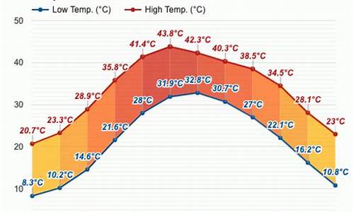 巴基斯坦天气预报15天查询_巴基斯坦全年天气温度