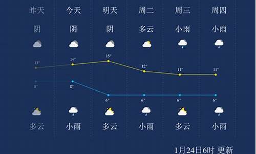 峨眉山天气预报未来5天_峨眉山天气未来15天预报