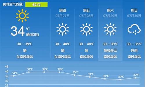 今天长沙24小时天气怎么样_今天长沙24小时天气