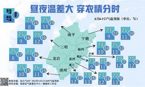 三明天气预报40天_三明天气预报40天准确