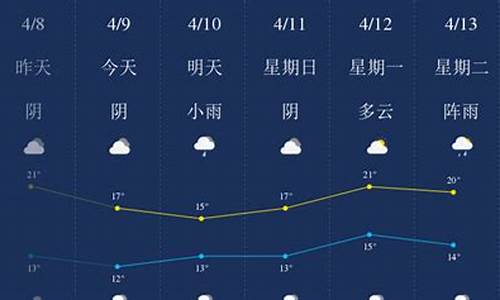 南充天气预报30天查询结果_南充天气预报40天准确度一览表