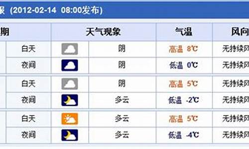 郑州未来15天天气情况_郑州市未来15天天气预报