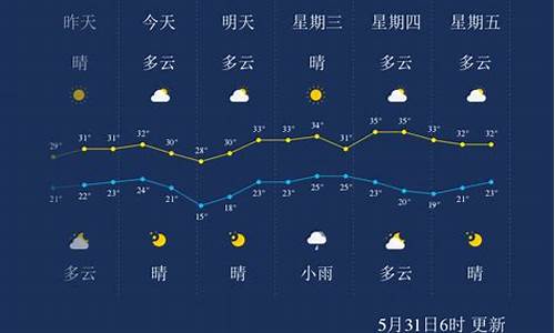 孝感天气预报一周天气情况查询表_孝感天气预报一周天气