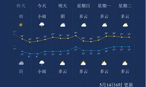 银川天气预报_银川天气预报15天