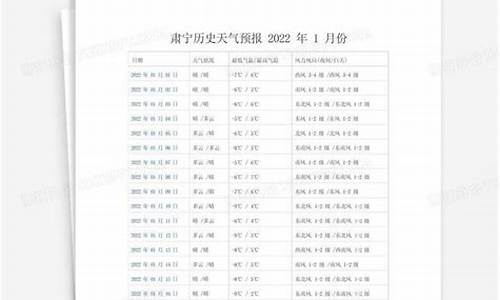 饶阳天气预报_肃宁天气预报