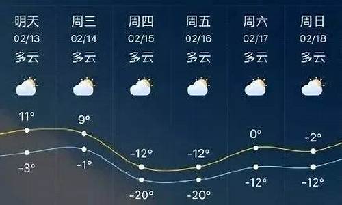 山东临沂一周天气_临沂1周天气预报