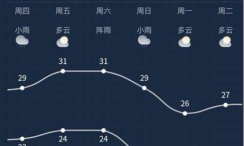 南宁市天气预报30天天气情况查询表格下载_南宁市天气预报30天