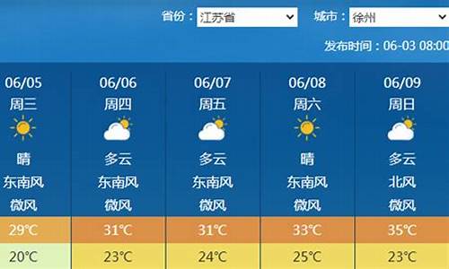 丰县天气2023年12月31日_丰县天气24