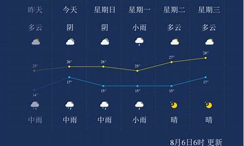 大理的天气预报7天_大理天气7天