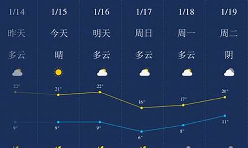 肇庆天气预报查询30天准确_肇庆天气预报查询30天