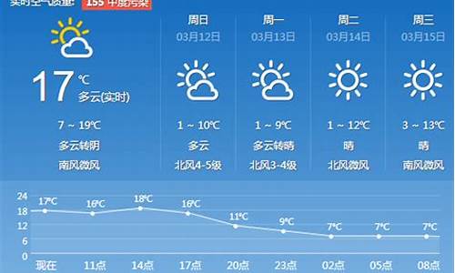 天气预报济南一周天气预报15天详情情况_山东省济南天气预报一