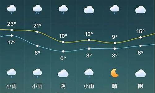 驻马店天气预报天气预报15天_驻马店一周天气预报查询15天气情况最新消息